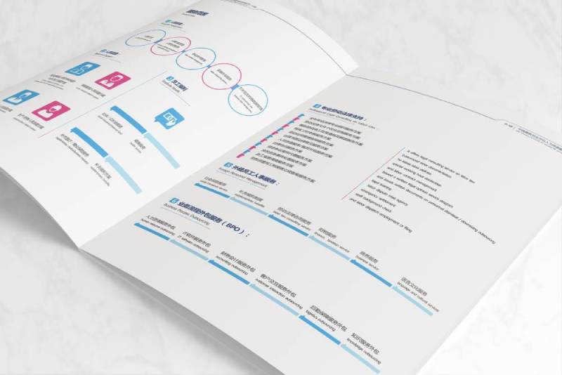 佳县画册设计不断升级品牌体验感受